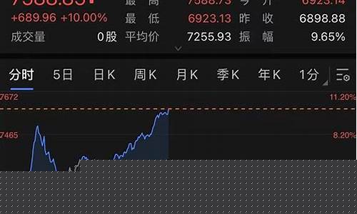 美股最新指数行情金龙指数(美股黄金龙头股代码)_https://www.xzdzchf.com_深交所_第1张