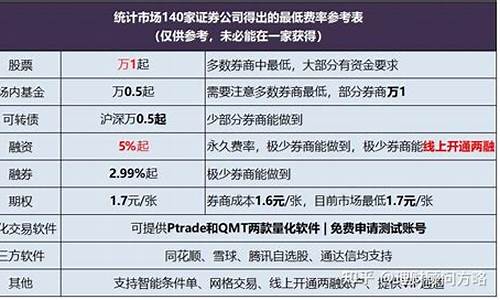 股票科创板怎么开通有什么条件(股票科创板怎么开通有什么条件账户金额能否合并)_https://www.xzdzchf.com_上交所_第1张