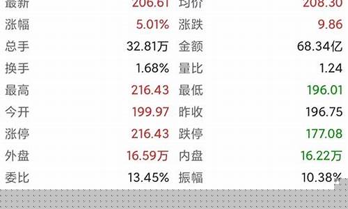 静态市盈率多少才合理(静态市盈率为负是什么意思)_https://www.xzdzchf.com_创业板_第1张