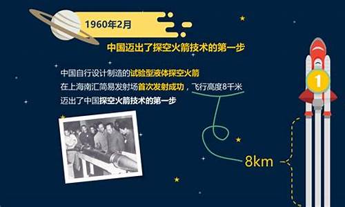 航空航天工业的发展历程(航空航天工业的发展历程图)_https://www.xzdzchf.com_深交所_第1张