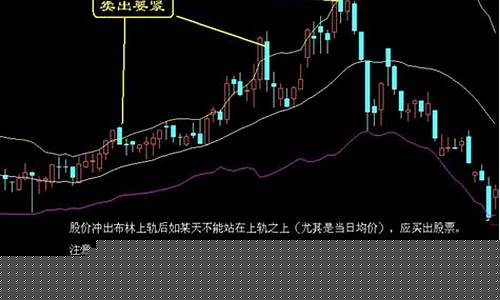 股票买入卖出规则(股票买入卖出规则之价格笼子)_https://www.xzdzchf.com_上交所_第1张
