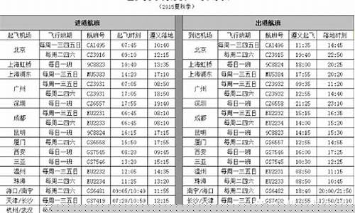 茅台机场航班时刻表(茅台机场航班时刻表2021)_https://www.xzdzchf.com_上交所_第1张