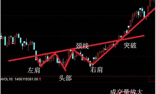 股票起爆点具有特征(股票起爆点的分时线有什么特点)_https://www.xzdzchf.com_深交所_第1张