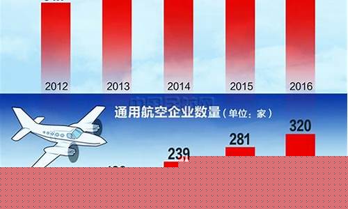通用航空发展前景(通用航空产业发展现状)_https://www.xzdzchf.com_创业板_第1张