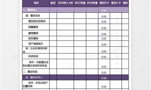 销售利润的计算公式(销售利润的计算公式是什么意思)_https://www.xzdzchf.com_上交所_第1张