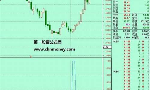 选大牛股(月macd零上金叉选大牛股)_https://www.xzdzchf.com_北交所_第1张