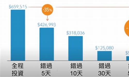 黄金指数基金(黄金指数基金代码)_https://www.xzdzchf.com_上交所_第1张