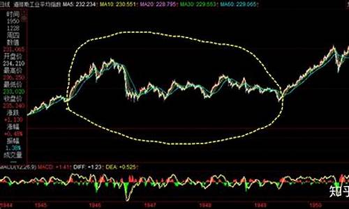 美股今日行情走势分析(美股今日行情查询)_https://www.xzdzchf.com_科创板_第1张