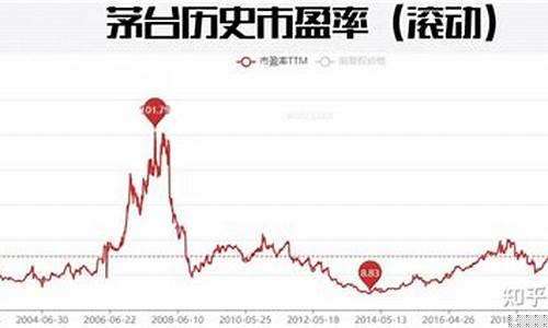 茅台股价上证指数(上证指数茅台股票行情)_https://www.xzdzchf.com_深交所_第1张