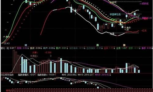 通达信深圳指数代码(深圳通达信手机版下载)_https://www.xzdzchf.com_深交所_第1张