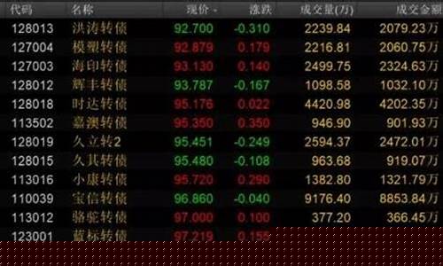 股票次新是什么意思(股票上有个次新是什么意思)_https://www.xzdzchf.com_深交所_第1张