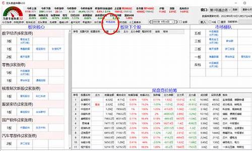 软件服务股票龙头股有哪些(互联网软件股票龙头股有哪些)_https://www.xzdzchf.com_创业板_第1张