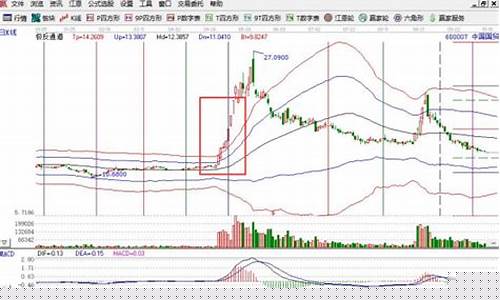 证监会监管股票连续涨停(证监会监管股票连续涨停原因)_https://www.xzdzchf.com_上交所_第1张
