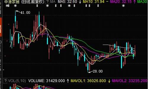 重点监控股票利好利空吗(质押股票是利好还是利空)_https://www.xzdzchf.com_北交所_第1张
