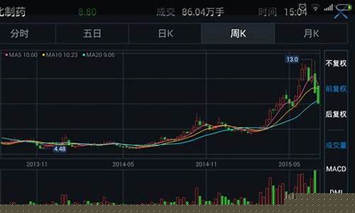 小白怎么开始炒股(新手小白炒股怎么操作)_https://www.xzdzchf.com_上交所_第1张