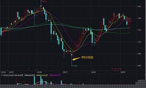 趋势向下的股票不能做(趋势下行)_https://www.xzdzchf.com_深交所_第1张