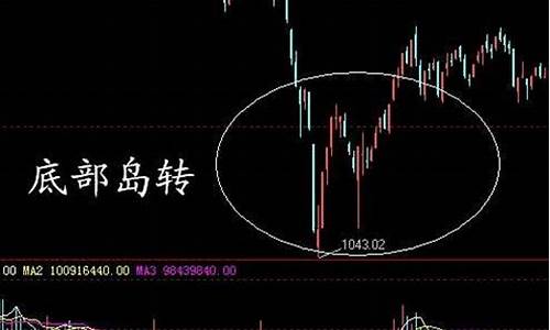 股票岛型反转k线图经典图解(股票k线图岛状反转图)_https://www.xzdzchf.com_上交所_第1张