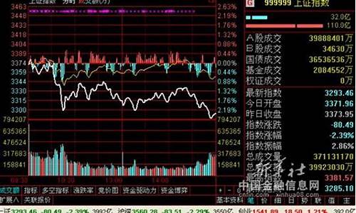 跌破3300(跌破60日均线意味什么)_https://www.xzdzchf.com_创业板_第1张