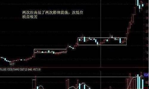 股票启动前有什么征兆(股票启动前挖坑图片)_https://www.xzdzchf.com_深交所_第1张