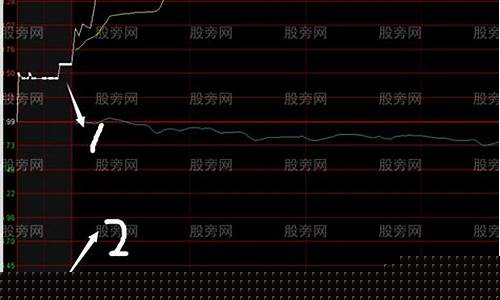 集合竞价好不好(集合竞价好不好操作)_https://www.xzdzchf.com_北交所_第1张