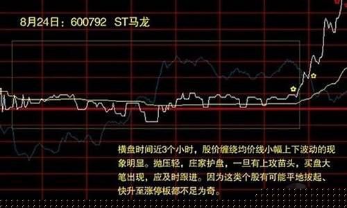 第二天必涨选股法公式(第二天必涨选股法kdj)_https://www.xzdzchf.com_科创板_第1张