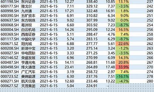 沪深a股全部股票(沪深a股全部股票目录)_https://www.xzdzchf.com_创业板_第1张