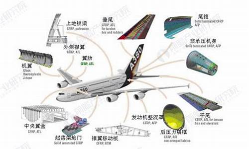 航空材料的发展趋势是怎样的(航空材料)_深交所_第1张_财经网 航空材料的发展趋势是怎样的(航空材料)_https://www.xzdzchf.com_深交所_第1张