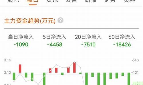 连续跌8天(连跌8天可以买么)_上交所_第1张_财经网 连续跌8天(连跌8天可以买么)_https://www.xzdzchf.com_上交所_第1张