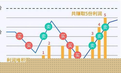 股票网格交易设置技巧是什么(股票 网格交易)_https://www.xzdzchf.com_深交所_第1张