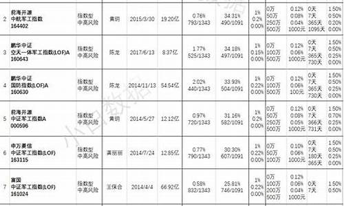 航天航空板块基金有哪些股票(航天概念基金)_https://www.xzdzchf.com_北交所_第1张