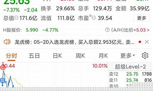 制药股票(华森制药股票)_https://www.xzdzchf.com_北交所_第1张
