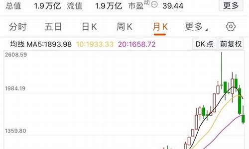 酒类股票(白酒股票列表一览表)_https://www.xzdzchf.com_科创板_第1张