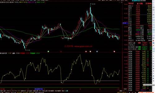 超跌技术指标(超跌指标哪个比较好)_https://www.xzdzchf.com_创业板_第1张