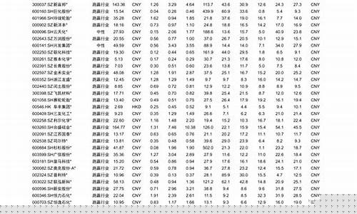 生猪股票一览表(中国养猪公司排名)_https://www.xzdzchf.com_科创板_第1张