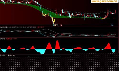 阴线买入百发百中选股指标(精准的阴线买入指标)_https://www.xzdzchf.com_北交所_第1张