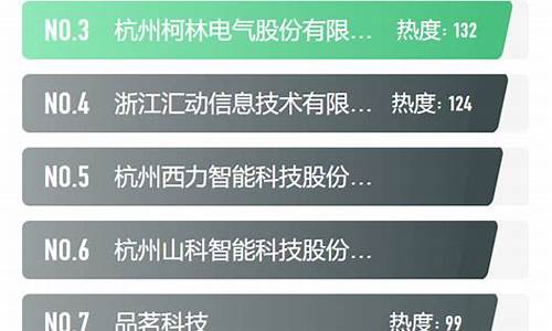 软件开发公司排行榜(软件开发公司排行榜前十名有哪些)_https://www.xzdzchf.com_创业板_第1张