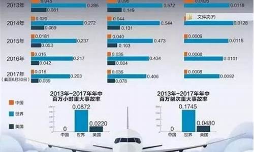飞机制造就业前景(飞机制造就业前景如何)_https://www.xzdzchf.com_创业板_第1张