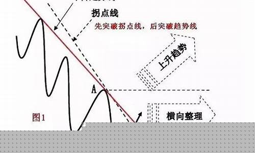 趋势线画法和图解(趋势线的画法和应用视频)_https://www.xzdzchf.com_科创板_第1张