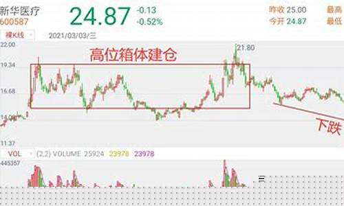 超跌股反弹前的走势(超跌股反弹前的走势怎么样)_https://www.xzdzchf.com_科创板_第1张