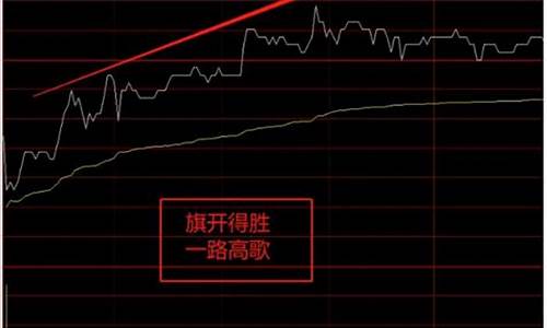 高开低走的股票意味着什么(个股高开低走的股票意味着什么)_https://www.xzdzchf.com_深交所_第1张