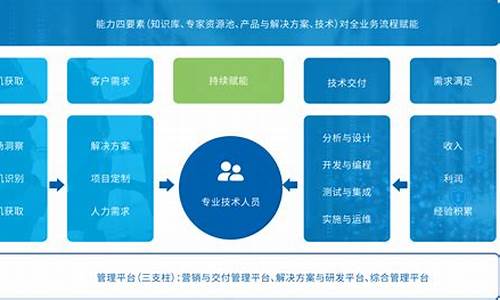 软件开发属于什么行业 交什么税(软件开发税点)_https://www.xzdzchf.com_上交所_第1张