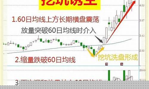 跌破平台挖坑洗盘(跌破盘整平台)_https://www.xzdzchf.com_上交所_第1张