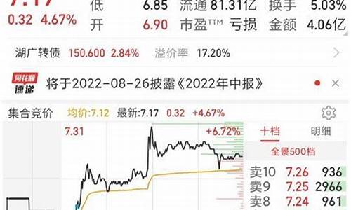 集合竞价成交量在哪里看(集合竞价成交量指标公式)_https://www.xzdzchf.com_创业板_第1张