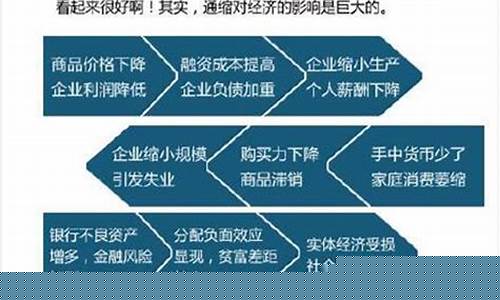 通货紧缩物价会怎样(通货紧缩会引起物价水平上涨么)_https://www.xzdzchf.com_深交所_第1张