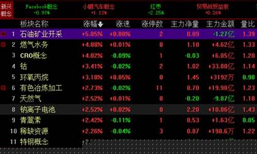 涨价概念最新股票(白术涨价概念股票)_https://www.xzdzchf.com_科创板_第1张