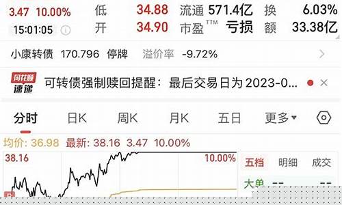 赛力斯股票还能涨吗(赛力斯股票还能涨吗原来多少)_https://www.xzdzchf.com_深交所_第1张
