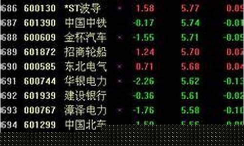 5元左右的股票有哪些创业板(5元以内的股票)_https://www.xzdzchf.com_北交所_第1张