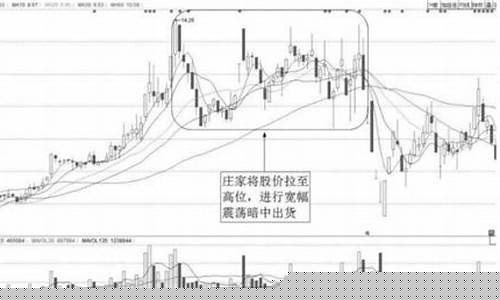 庄家拉升多少才有利润(庄家拉升多少赚钱)_https://www.xzdzchf.com_上交所_第1张