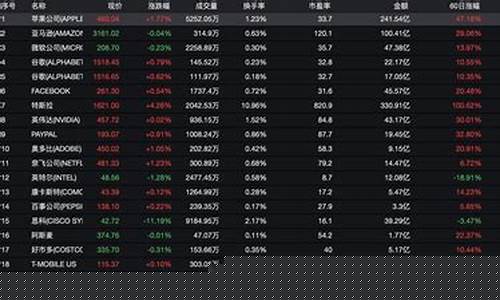 美国的小盘股指数(美股小盘股指数有哪些)_https://www.xzdzchf.com_上交所_第1张