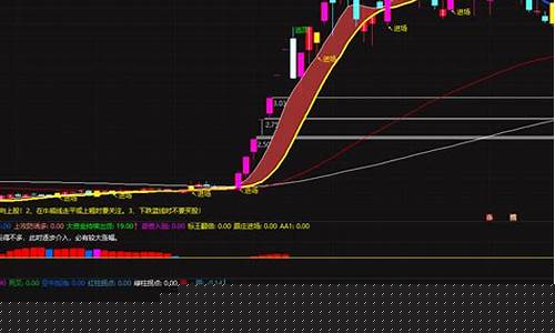 通达信 短线跟庄选股(通达信 短线跟庄选股一)_https://www.xzdzchf.com_创业板_第1张